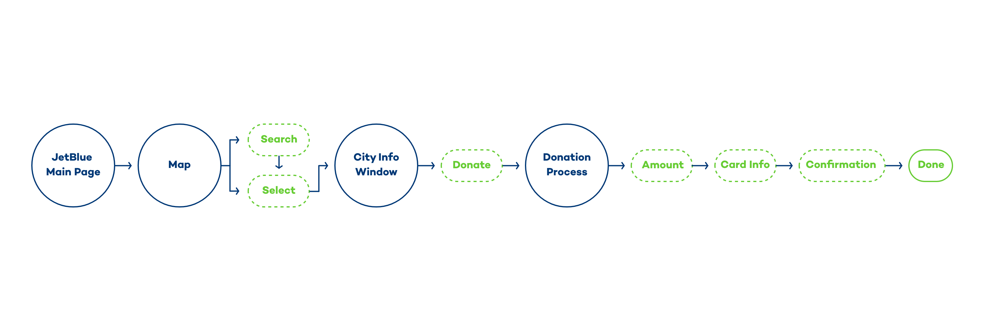 Userflow-web