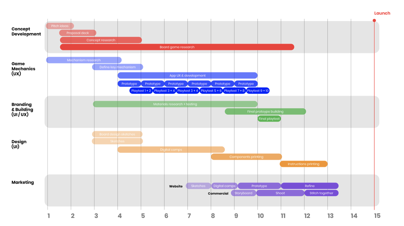 Capstone_Timeline